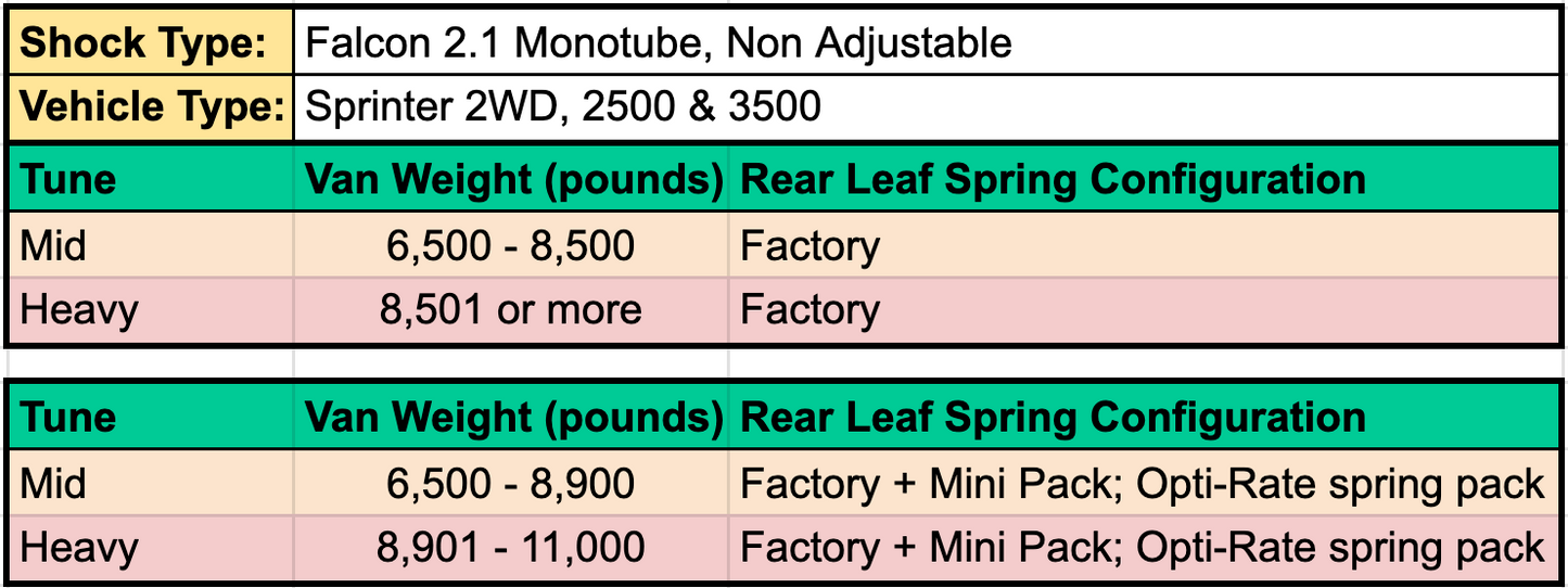 Sprinter 2WD Stage 1 System