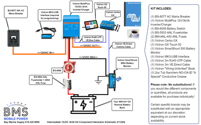 BMS Intermediate 12V 3KVA System Kit