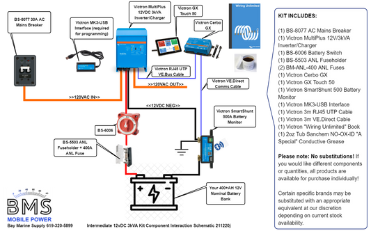 BMS Intermediate 12V 3KVA System Kit