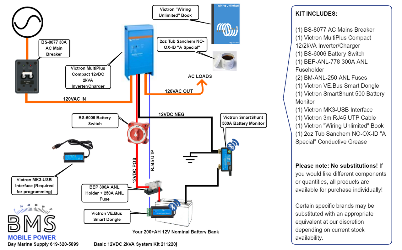 BMS Basic 12V 2KVA System Kit