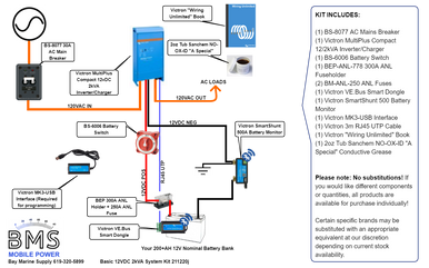 BMS Basic 12V 2KVA System Kit – Rogue Vans