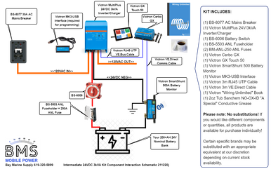 BMS Intermediate 24V 3KVA System Kit