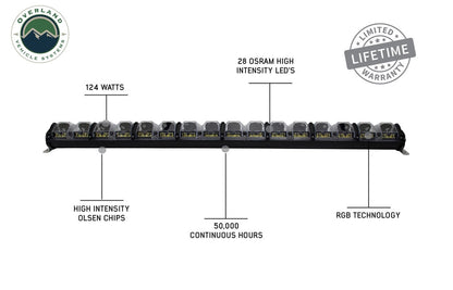 15010401 EKO 40" LED Light Bar With Variable Beam