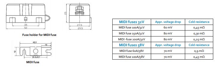 Victron MIDI Fuse Holder