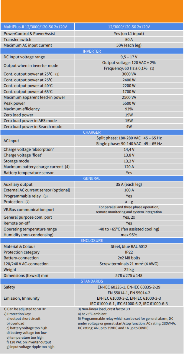 Victron MultiPlus-II 12VDC/3000VA/120-50 Inverter/Charger