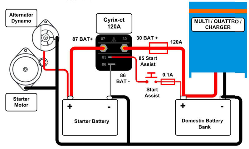 Victron Cyrix-Li Intelligent Battery Combiners For LFP Systems