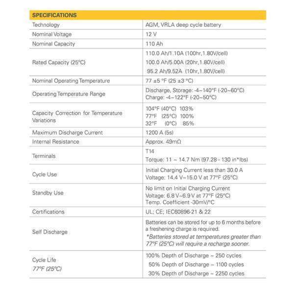 Go Power 12 Volt Sun Cycle Agm Solar Battery