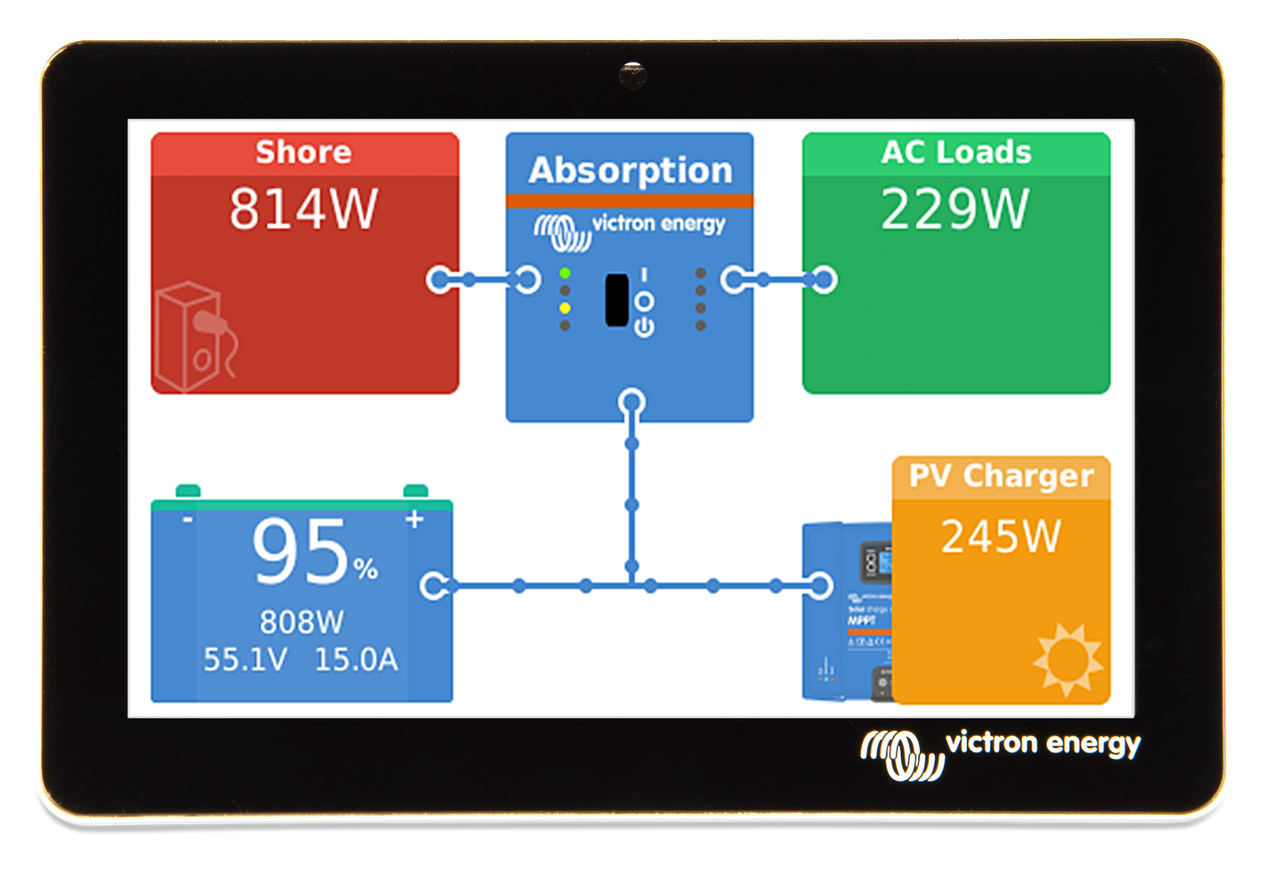 Victron GX Touch Accessory Screen For Cerbo GX