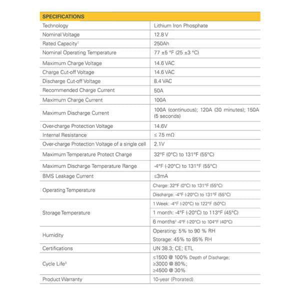 Go Power 250ah Lithium Iron Phosphate Solar Battery.