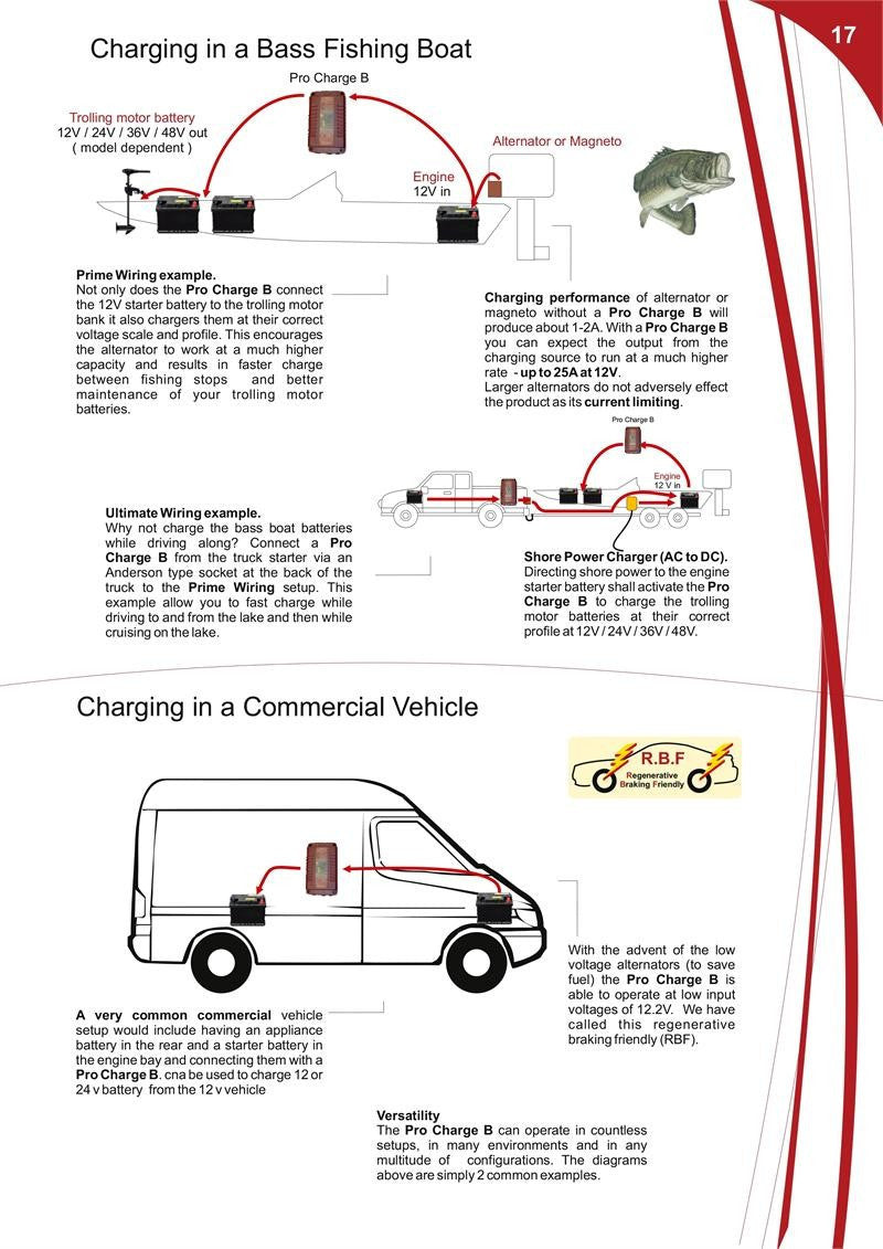 Sterling Battery-To-Battery Charger