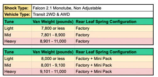 Stage 1 TOPO 2.0 System - Transit AWD (2020+ Single or Dual Rear Wheel).