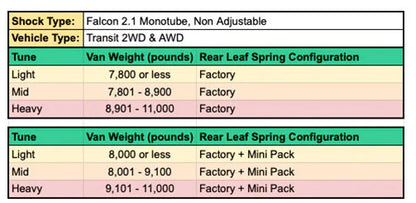 STAGE 1 TOPO 2.0 SYSTEM - TRANSIT AWD (2020+ SINGLE OR DUAL REAR WHEEL)