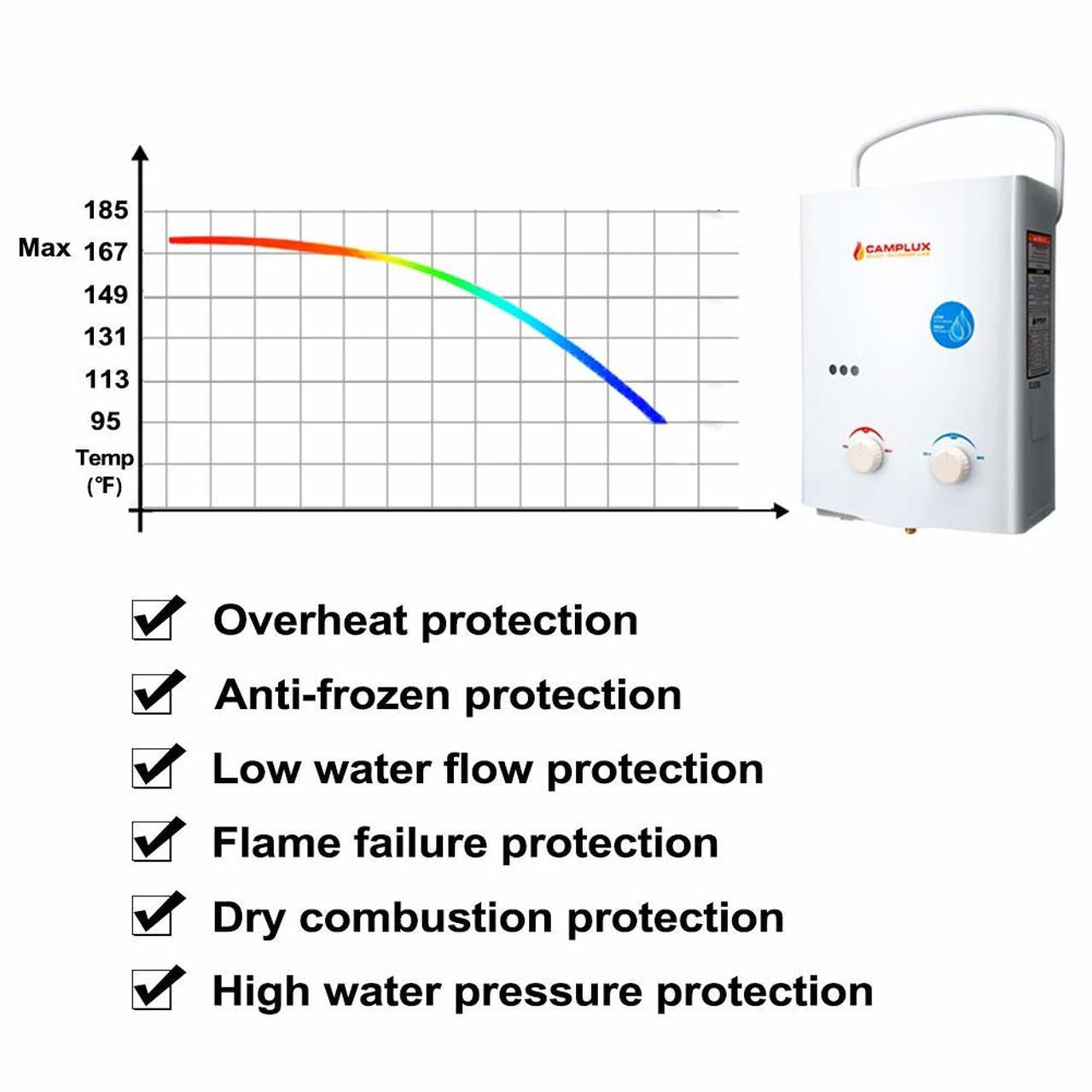 Camplux 5L 1.32 GPM Outdoor Portable Tankless Water Heater - White.