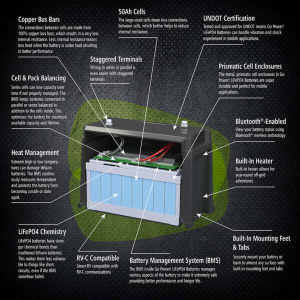 Go Power 100ah Advanced Lithium Battery.