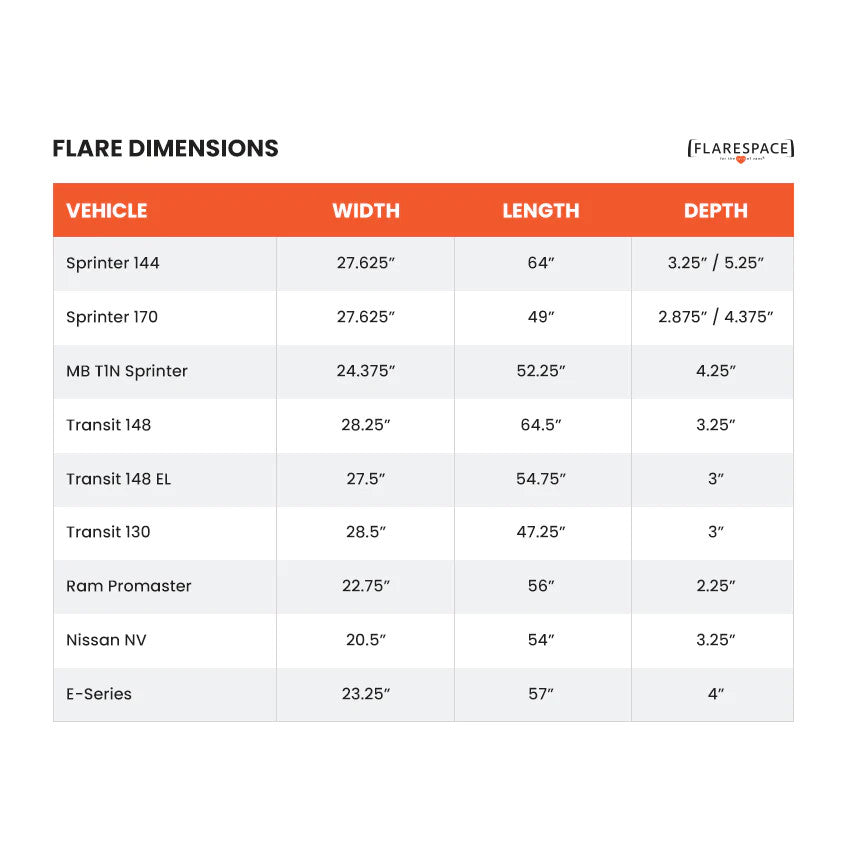 Mercedes Sprinter 144" Flares.