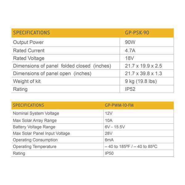 Go Power 90-Watt Portable Solar Kit