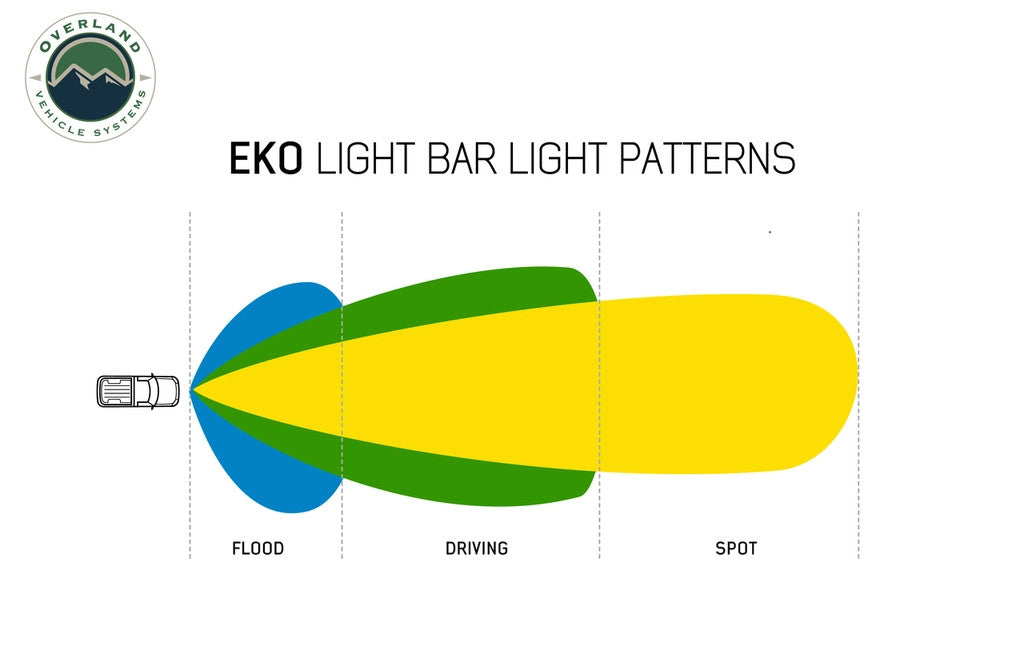 EKO 50" LED Light Bar With Variable Beam, DRL, RGB, 6 Brightness.