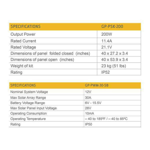 Go Power 200-Watt Portable Solar Kit.