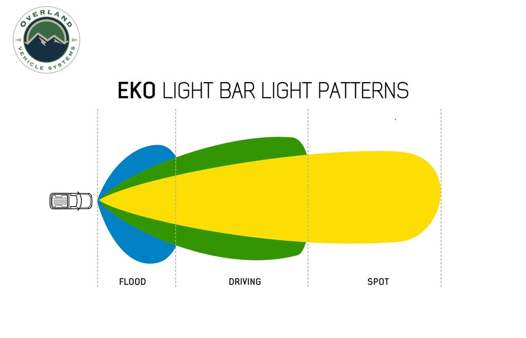 EKO 10" LED Light Bar With Variable Beam, DRL, RGB Back Light, 6 Brightness.