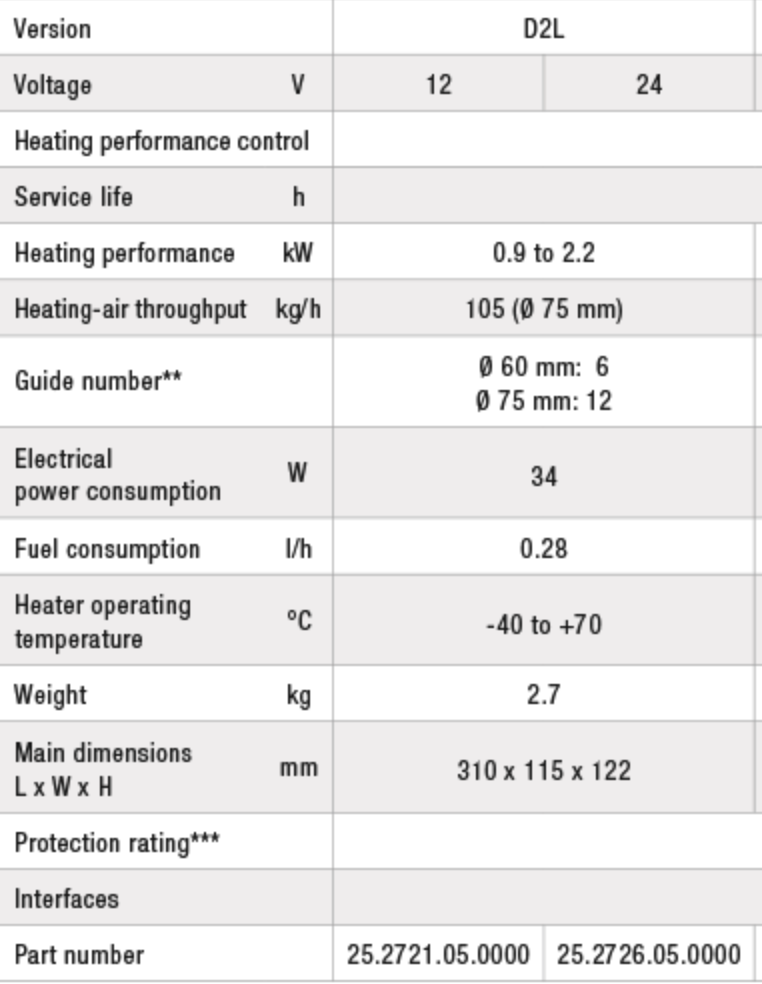 Espar Eberspacher Air Heater Airtronic D2 (Diesel) w Install Kit with Digital Control.